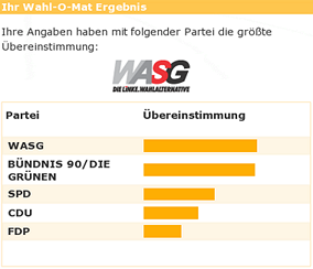Wahl-O-Mat Rheinland-Pfalz